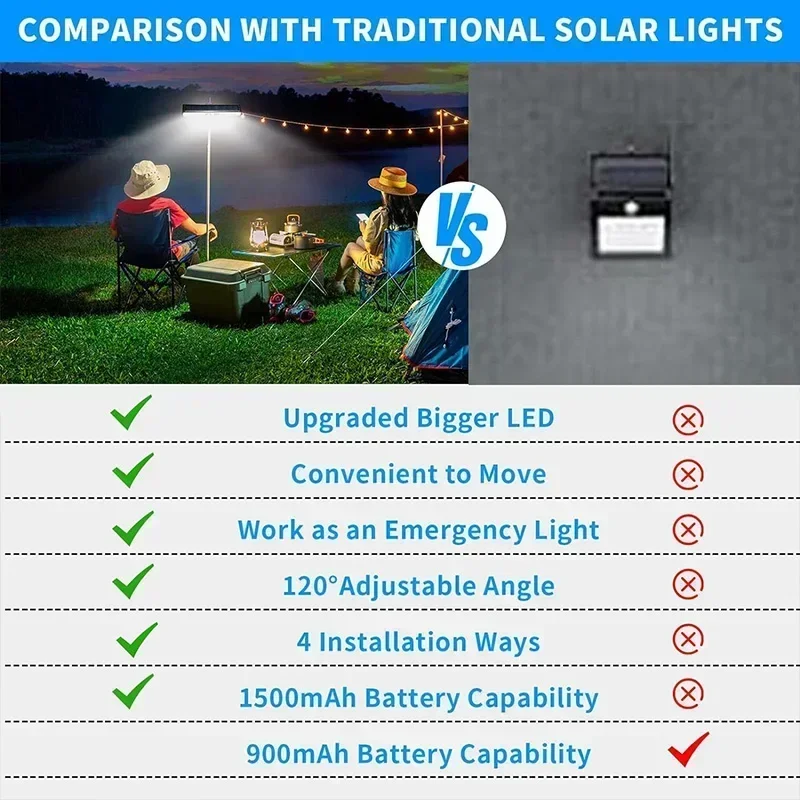 Klipsli Güneş Enerjili Hareket - Outdoor Power For Lights incelemesi ve fiyatı