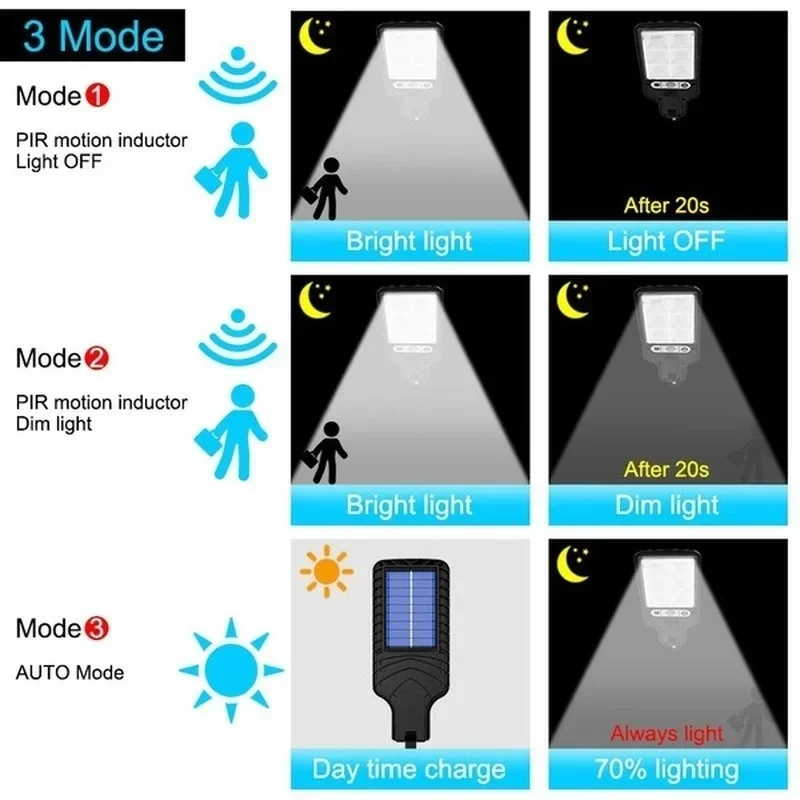 Güçlü LED Güneş Enerjili Dış M - Outdoor Power For Lights incelemesi ve fiyatı