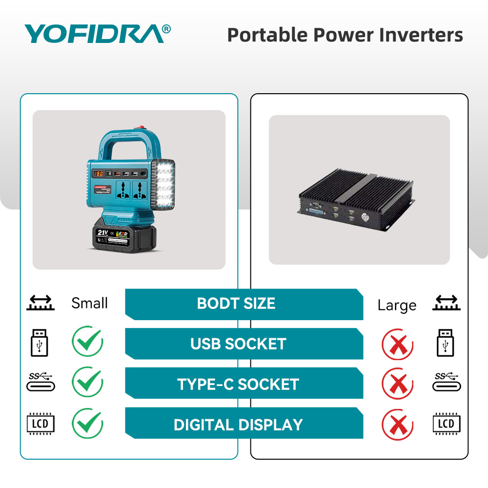 YOFIDRA 220V Taşınabilir Güç İ - Outdoor Powerwall incelemesi ve fiyatı