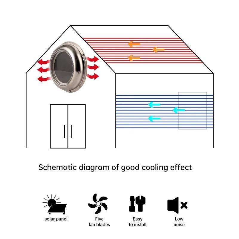 Güneş Enerjili Yuvarlak Egzoz  - Outdoor Power Vent incelemesi ve fiyatı