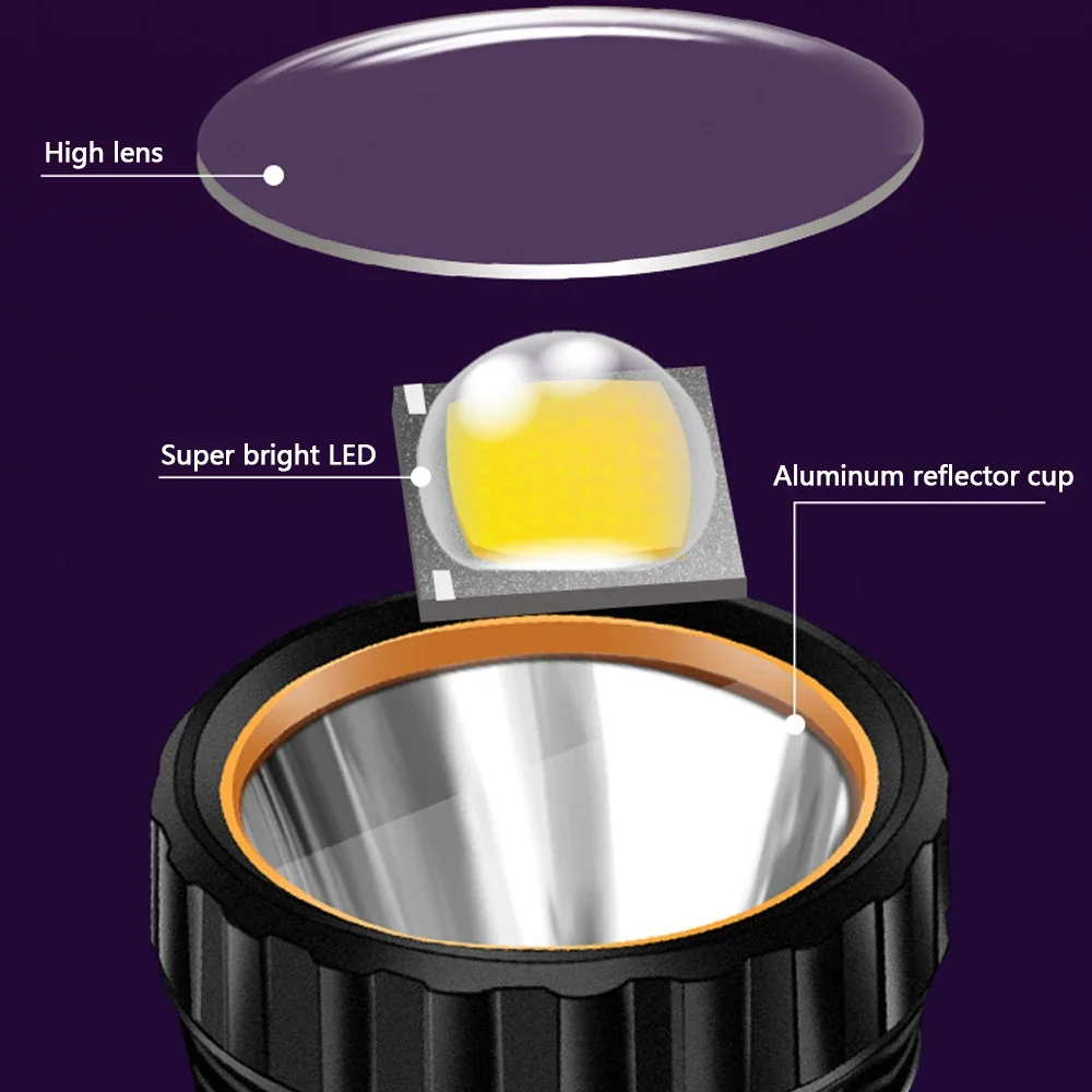 1 Adet Çok Fonksiyonlu Güneş E - Outdoor Power For Lights incelemesi ve fiyatı